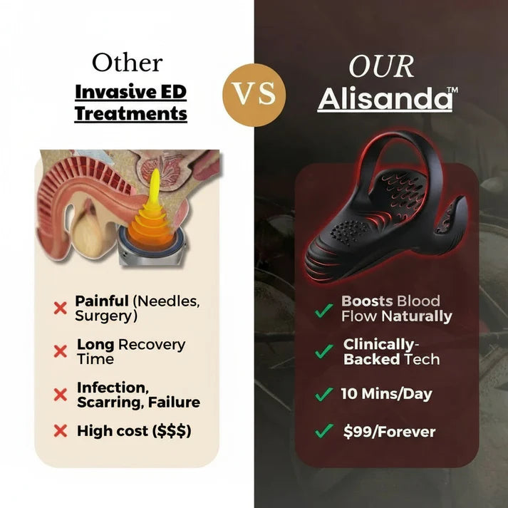 Alisanda™ VitalEngine Pro – Der #1 5-in-1 Heimtrainer, der ED und PE mit fortschrittlicher Präzision rückgängig macht