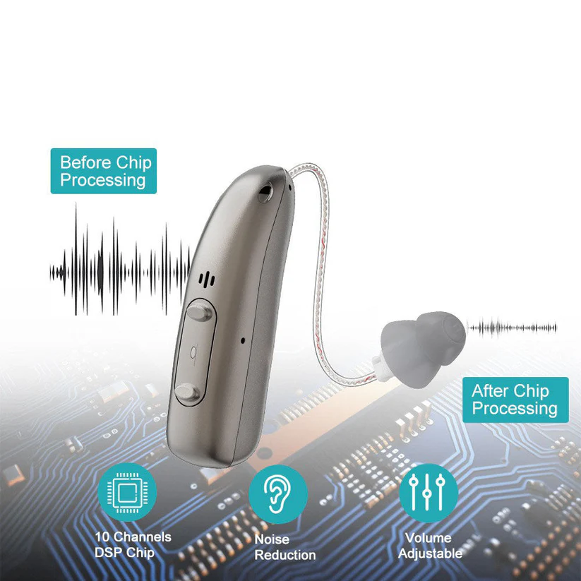 Kaydenth™ Smart, selbstprogrammierbare Bluetooth-Hörgeräte (App-gesteuert)