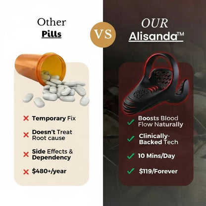 Alisanda™ VitalEngine Pro – Der #1 5-in-1 Heimtrainer, der ED und PE mit fortschrittlicher Präzision rückgängig macht
