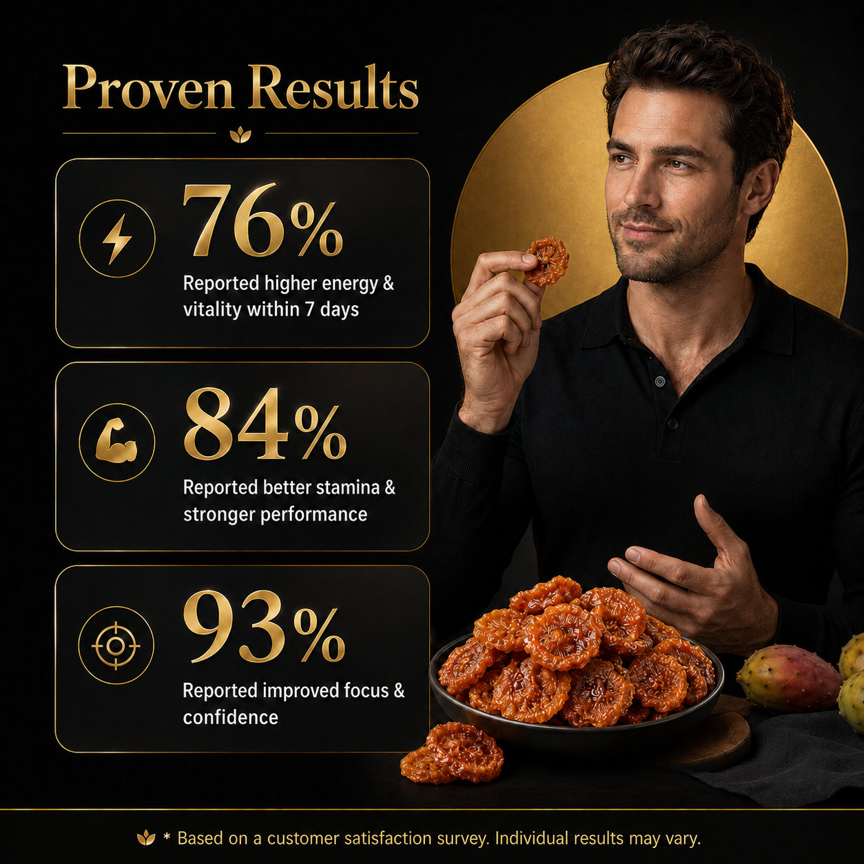 💪💯Ultimate Testosterone Revival 💃🕺Antioxidant-Rich Rosa Roxburghii Slices for Better Bedroom Performance | Support Energy, Stamina & Bedroom Confidence Naturally-LYJ