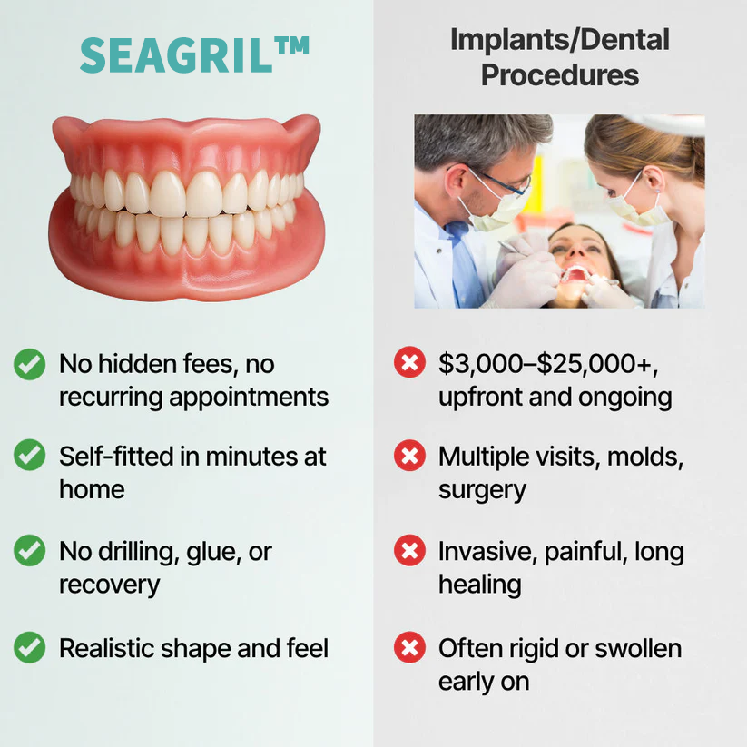 😁 Endet heute: 70 % RABATT! SEAGRIL™ Maßgefertigte, voll funktionelle Prothesen – Machen Sie selbstbewusster – Hergestellt in den USA und FDA-zertifiziert
